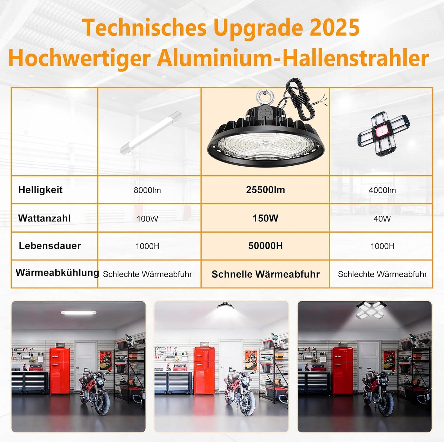 RUISUN UFO 150W LED Werkstatt Deckenleuchte 25500LM 0-10V Dimmbare 6000K 
