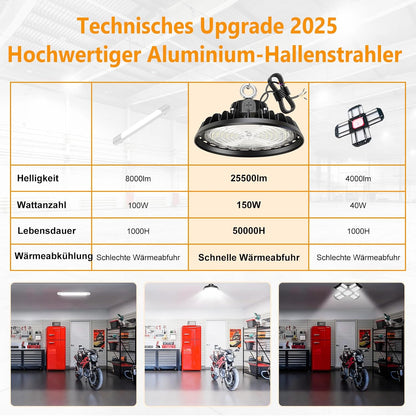 RUISUN UFO 150W LED Werkstatt Deckenleuchte 25500LM 0-10V Dimmbare 6000K 