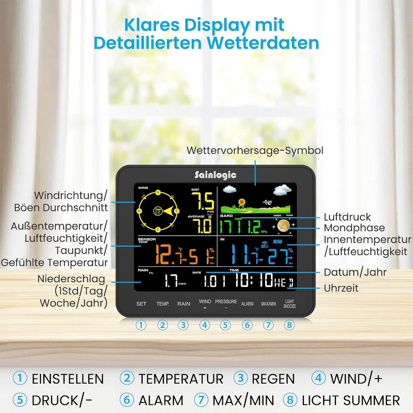 Sainlogic SA6 Plus Smart Wetterstation WLAN, 24/7 KI-Wettervorhersage von Weatherseed®