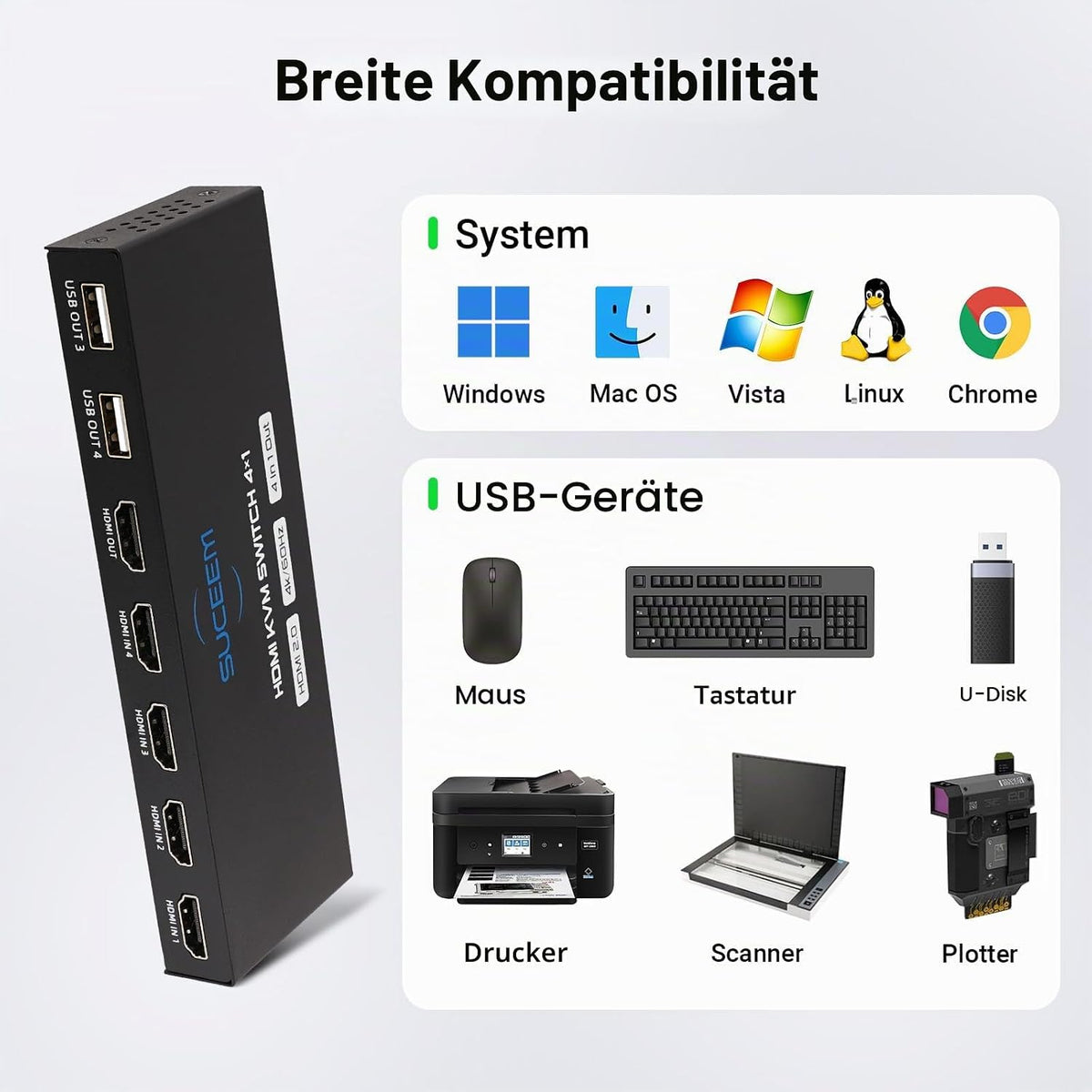 Suceem KVM Switch HDMI 4K@60Hz für 4 Computer 1 Monitor,