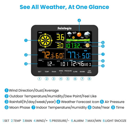 Sainlogic Funk-Wetterstation SA6 für innen und außen  mit Regenmesser (ohne WLAN)