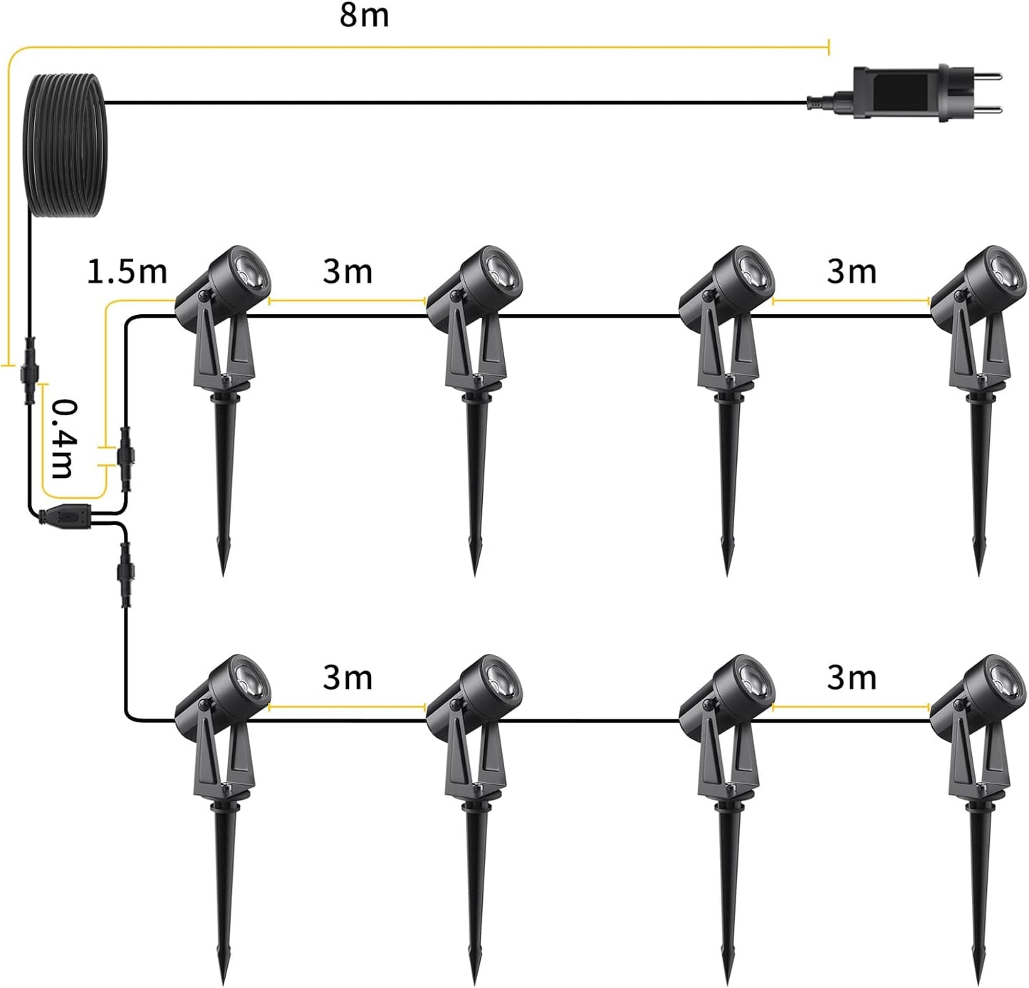 Svater Gartenbeleuchtung LED Außen, 28m 8er-1 Set 1600LM, 8 * 2W Gartenstrahler 27V COB IP65