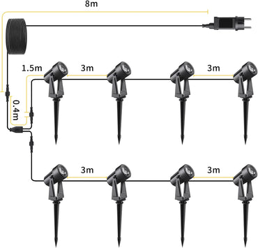 Svater Gartenbeleuchtung LED Außen, 28m 8er-1 Set 1600LM, 8 * 2W Gartenstrahler 27V COB IP65