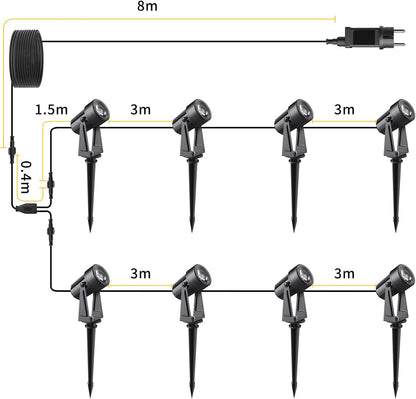 Svater Gartenbeleuchtung LED Außen, 28m 8er-1 Set 1600LM, 8 * 2W Gartenstrahler 27V COB IP65