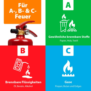 Smartwares ABC Feuerlöscher 6 Kg/Pulverlöscher avec Halterung, Manomètre et Schlauch, BB6