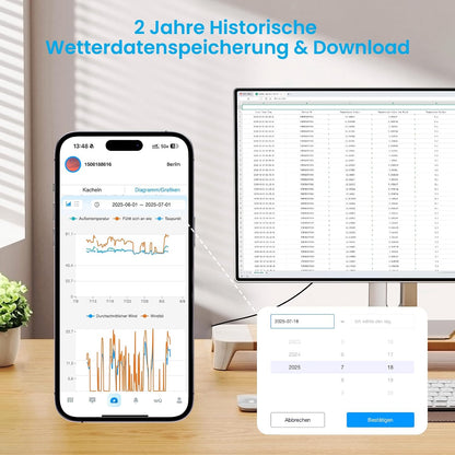 Sainlogic SA6 Plus Smart Wetterstation WLAN, 24/7 KI-Wettervorhersage von Weatherseed®