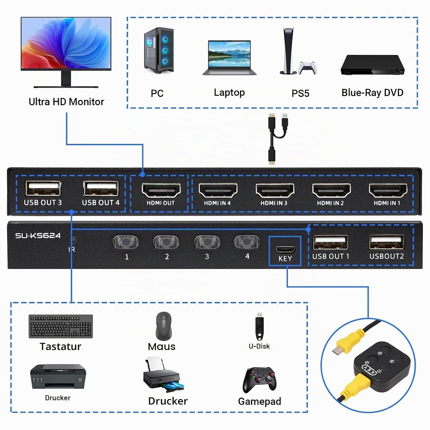 Suceem KVM Switch HDMI 4K@60Hz für 4 Computer 1 Monitor,