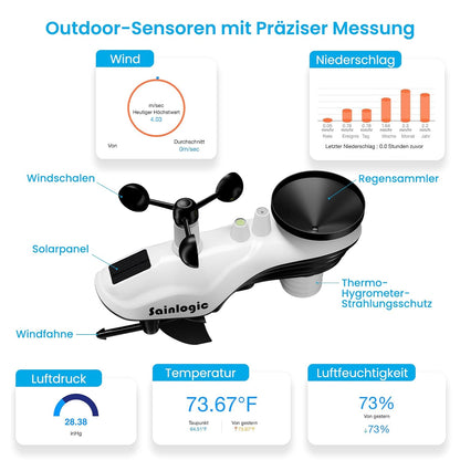 Sainlogic SA6 Plus Smart Wetterstation WLAN, 24/7 KI-Wettervorhersage von Weatherseed®