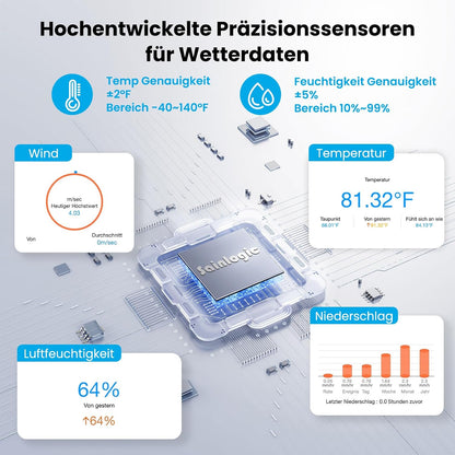 Sainlogic SA9 Plus 14-in-1 Smart Wetterstation WLAN, Innen-Außen-Sensor, 24/7
