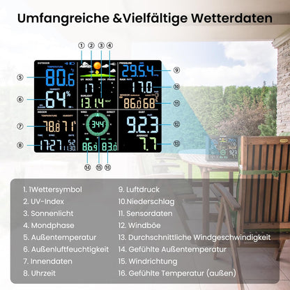 Sainlogic SA9 Plus 14-in-1 Smart Wetterstation WLAN, Innen-Außen-Sensor, 24/7