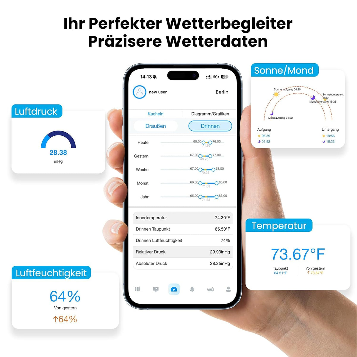 Sainlogic SA68 Plus  Intelligente Drahtlose WLAN-Wetterstation, Weatherseed® 24/7