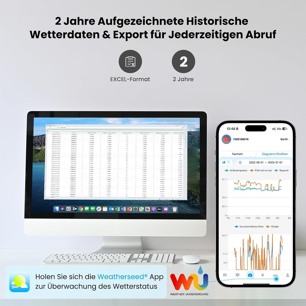 Sainlogic SA68 Plus  Intelligente Drahtlose WLAN-Wetterstation, Weatherseed® 24/7