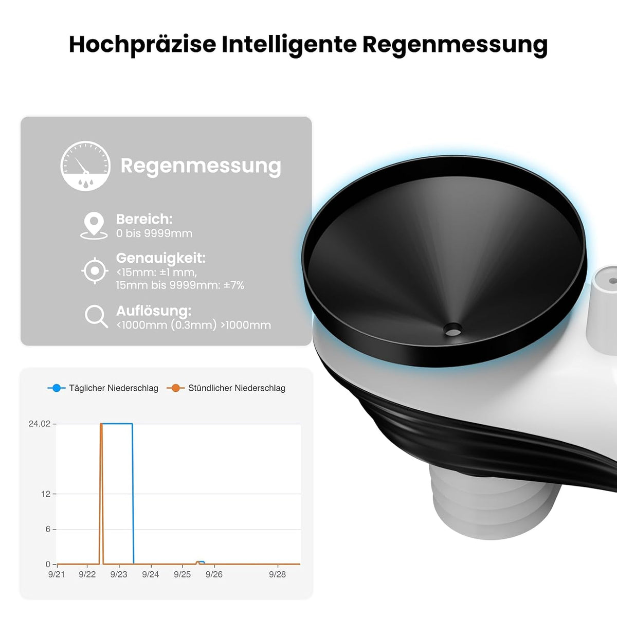 Sainlogic SA68 Plus  Intelligente Drahtlose WLAN-Wetterstation, Weatherseed® 24/7