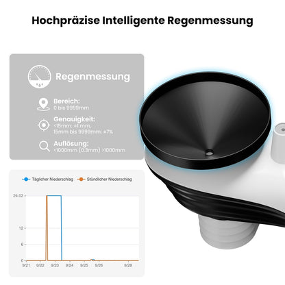 Sainlogic SA68 Plus  Intelligente Drahtlose WLAN-Wetterstation, Weatherseed® 24/7