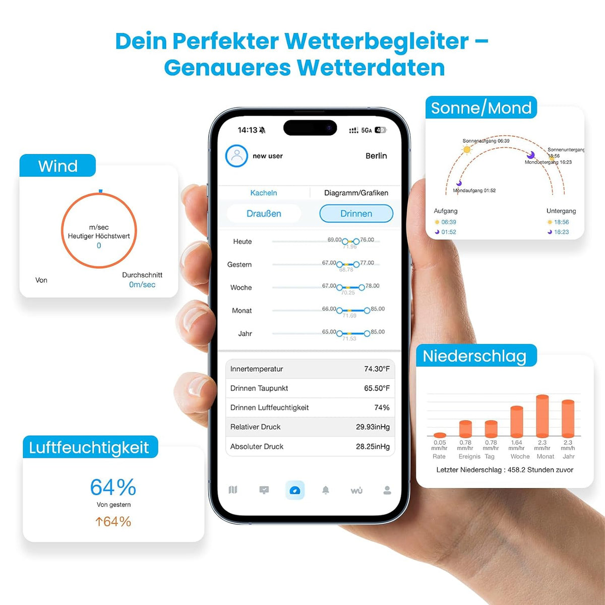Sainlogic SA9 Funk Wetterstation m. Außensensor 14-in-1, 24H/7Days 8,5" Display