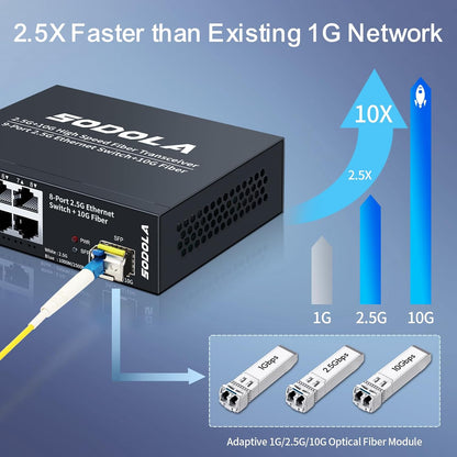 SODOLA 8-Port 2.5 Gbit Switch Unmanaged,8 x 2.5GBASE-T Ports