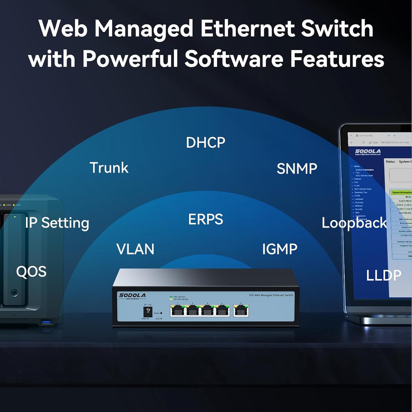 SODOLA 5-Port 10Gbit Easy Web Managed Switch,Netzwerk Switch , 5×10GBase-T Ports