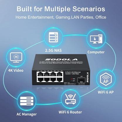 SODOLA 8-Port 2.5 Gbit Switch Unmanaged,8 x 2.5GBASE-T Ports