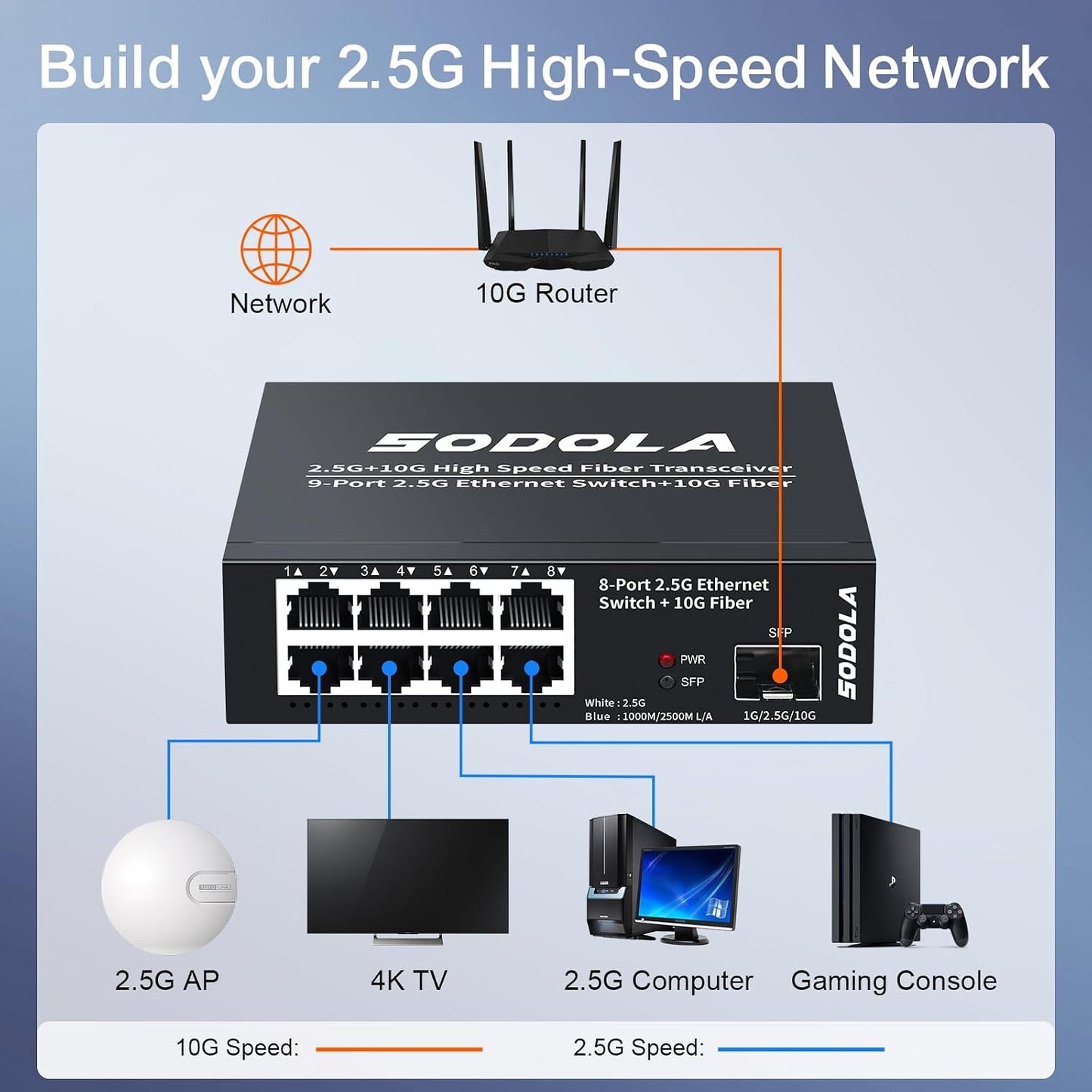 SODOLA 8-Port 2.5 Gbit Switch Unmanaged,8 x 2.5GBASE-T Ports