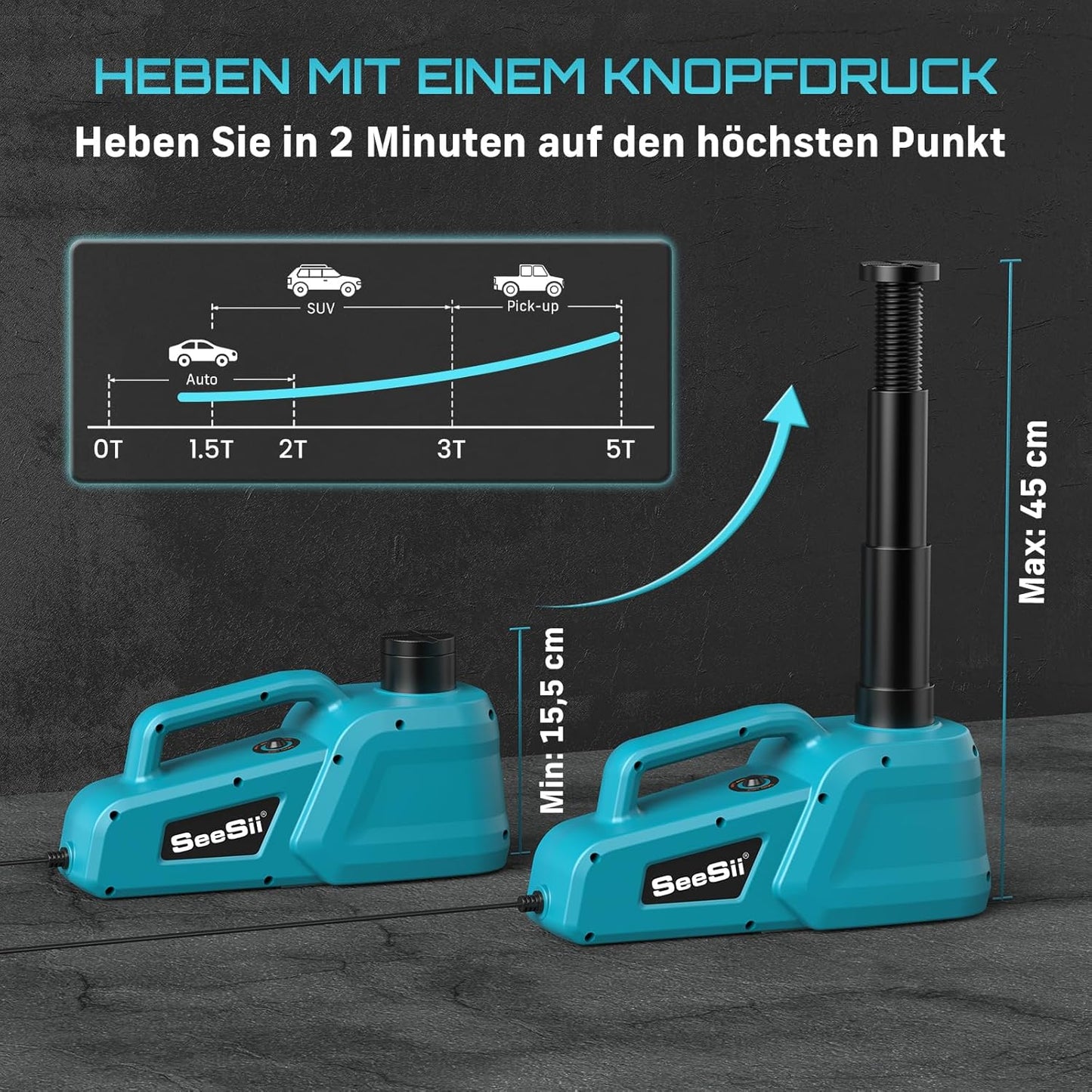 SEESII Wagenheber Hydraulischer 5T 3T: 12V Wagenheber elektrisch mit Fernbedienung & LED Licht,