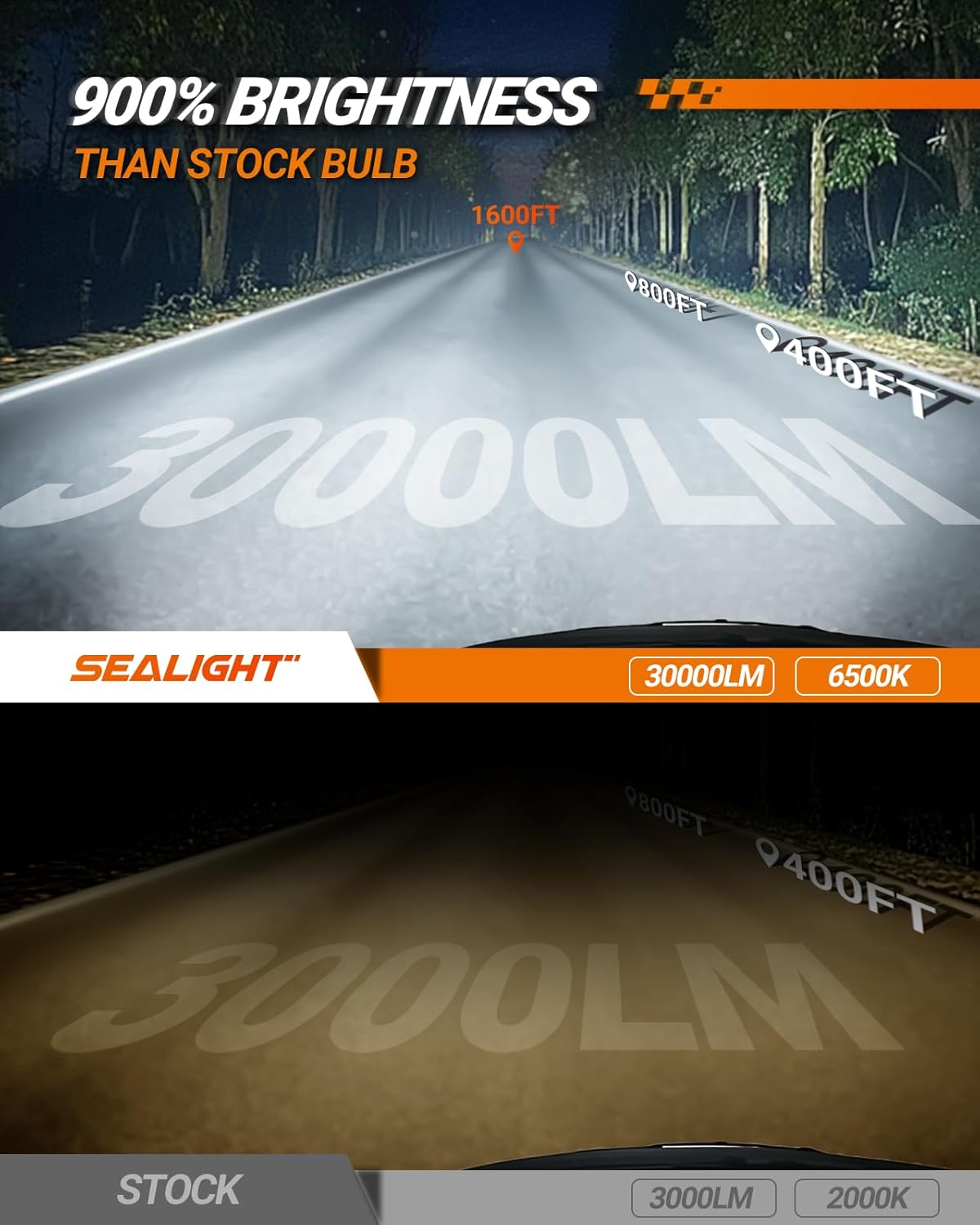 SEALIGHT H1 LED Scheinwerfer , 30.000 lm,  800 % heller, 2er-Pack