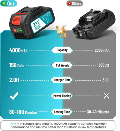 SeeSii Mini Kettensäge avec batterie 8000mAh 6 pouces avec 2 batteries 4000mAh,