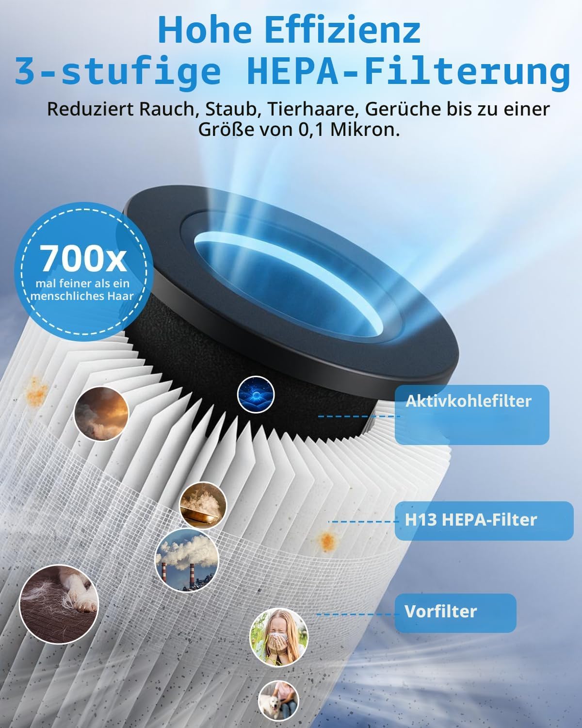 Slevoo Luftreiniger Schlafzimmer mit H13 HEPA Filter, Air Purifier für Räume bis 102 m² Schwarz