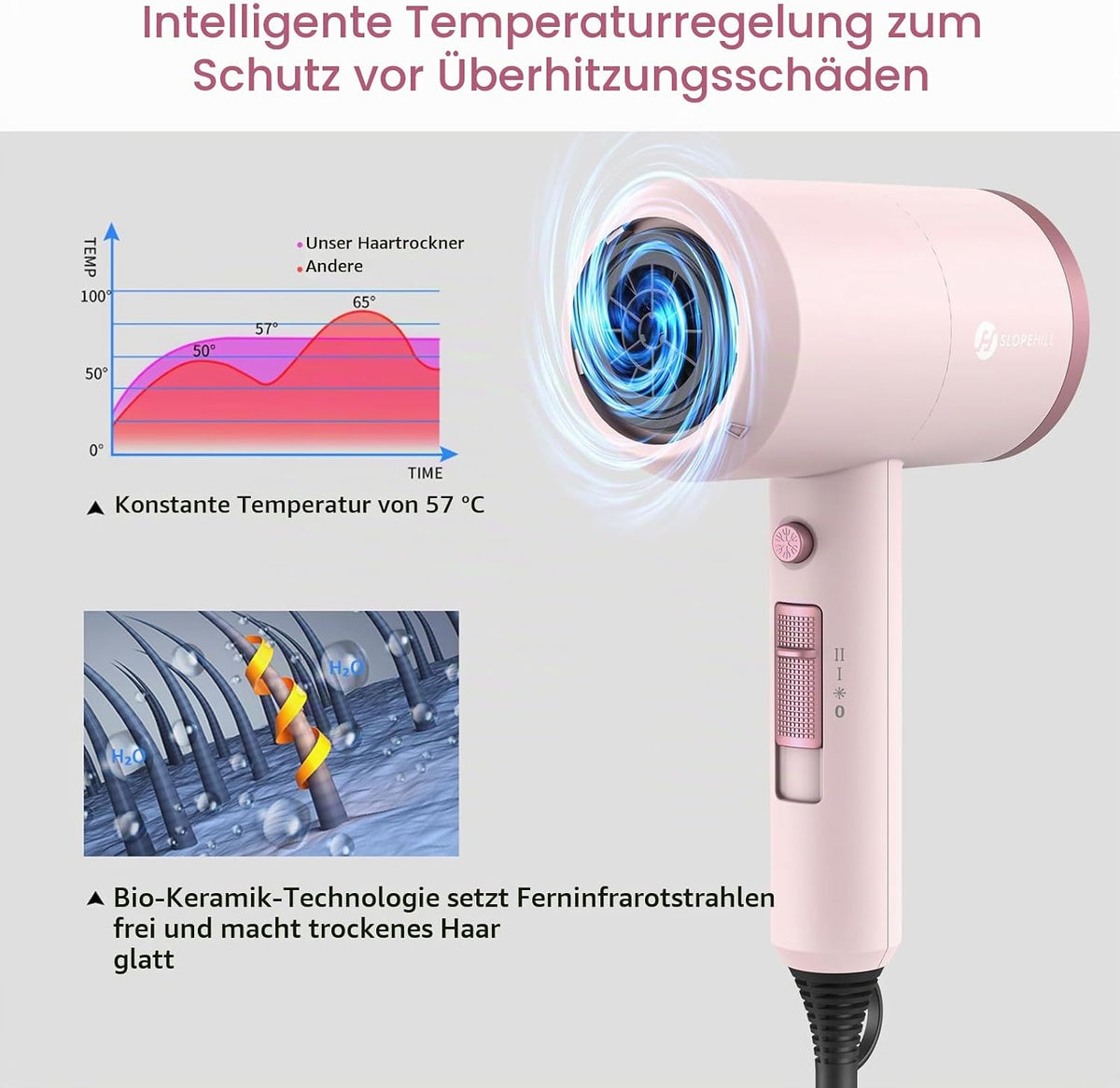 Slopehill Ionen Haartrockner 1800W AC Motor Föhn Schnelltrocknen Fön Diffusor & Stylingdüse Rosa