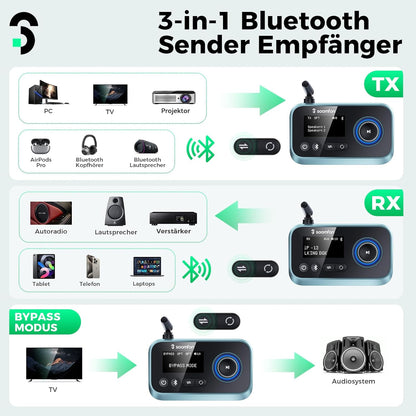 SOOMFON 3-in-1 Bluetooth 5.0 Sender Empfänger für 2 Kopfhörer, Bluetooth Adapter Audio