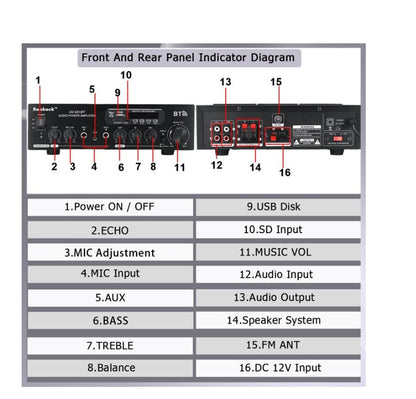 Sunbuck Heim Récepteur stéréo stéréo 1200 W Bluetooth Audio-Leistungsverstärker 110 V/220 V DC 12 V Entrée AUX USB SD 2 * Entrée microphone