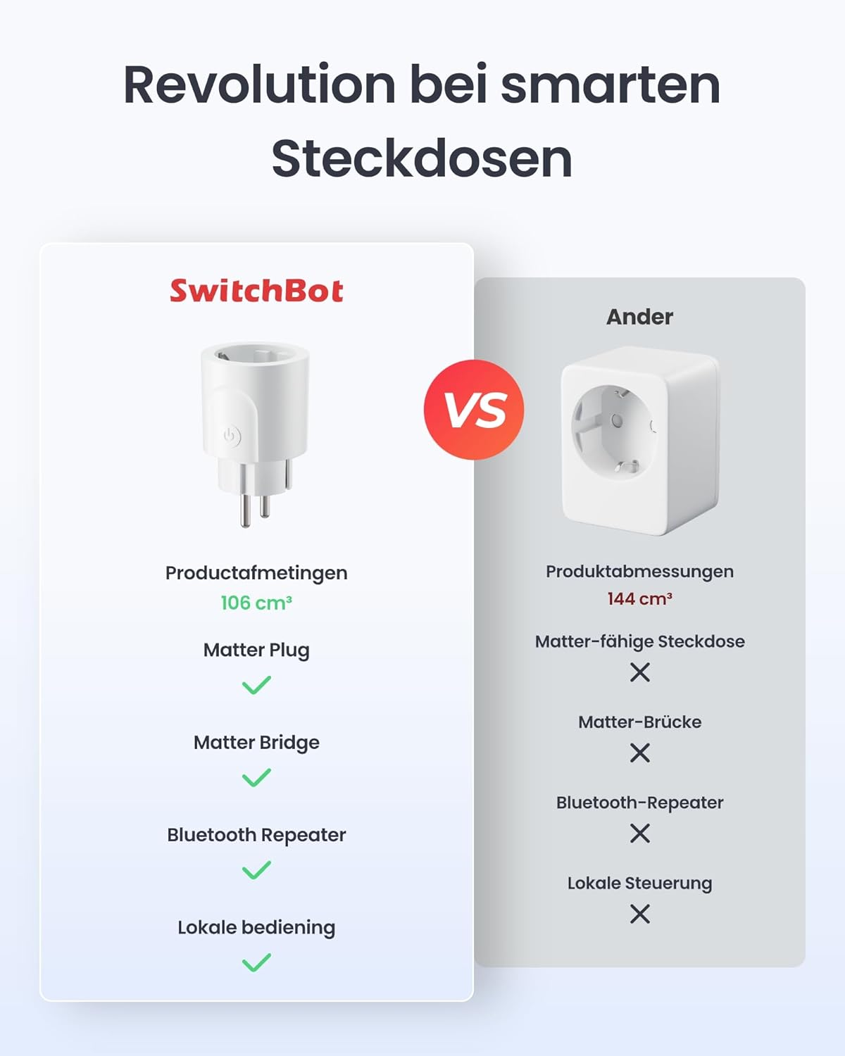 SwitchBot Plug Mini Matter-fähig mit Leistungsüberwachung 4er Pack, WLAN Steckdose