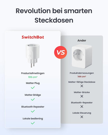SwitchBot Plug Mini Matter-fähig mit Leistungsüberwachung 4er Pack, WLAN Steckdose