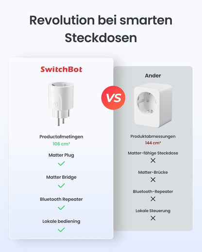 SwitchBot Plug Mini Matter-fähig mit Leistungsüberwachung 4er Pack, WLAN Steckdose