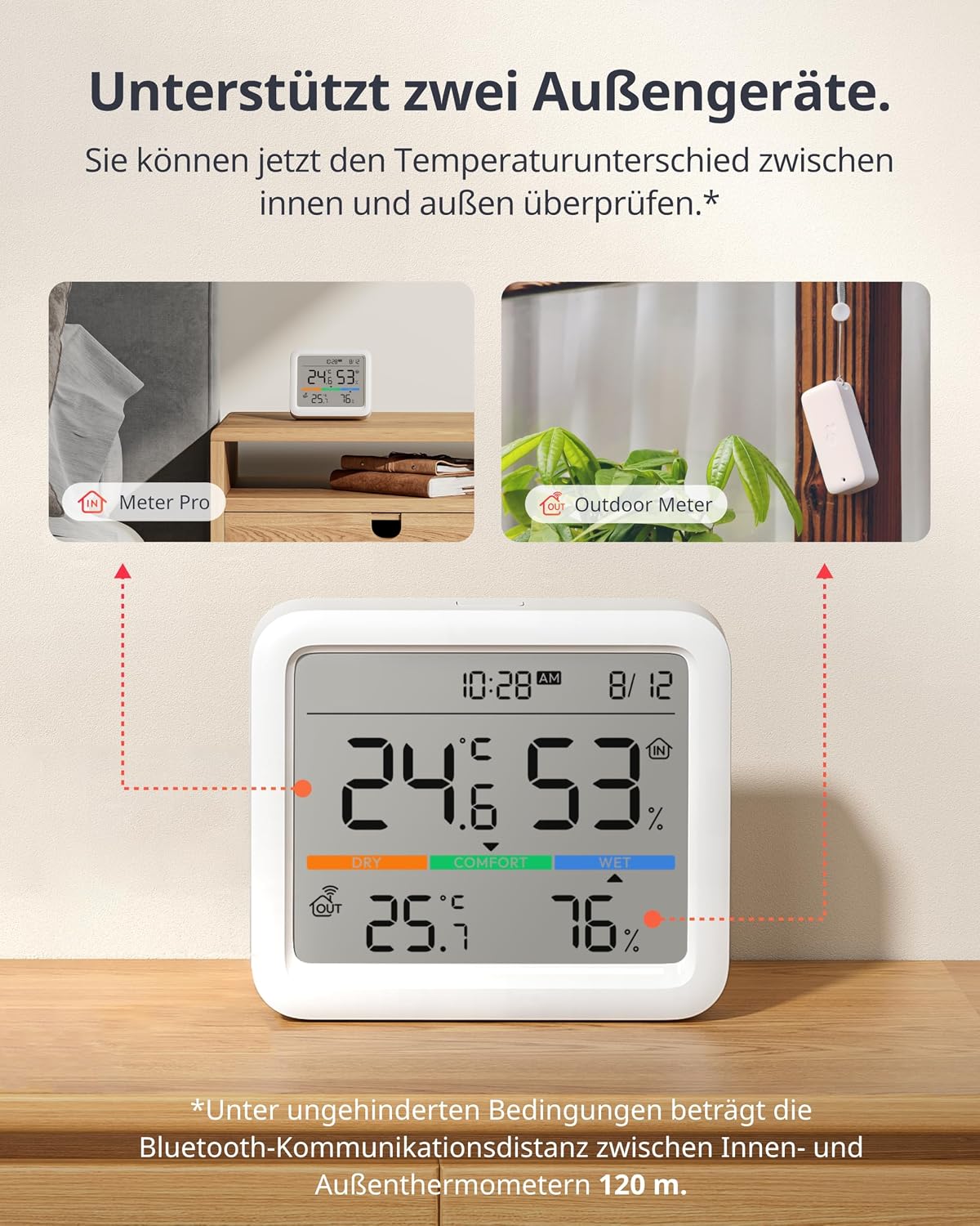 SwitchBot Hygrometer Thermometer Innen, mit Datum/Wettervorhersage/Intelligenter Warnung,