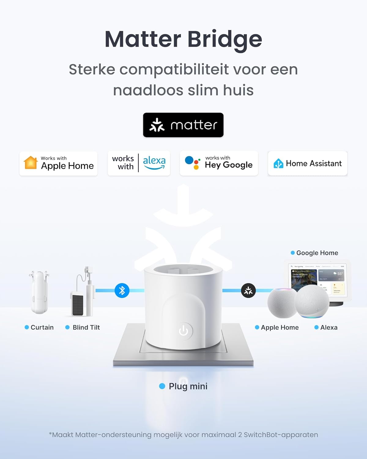 SwitchBot Plug Mini Matter-fähig mit Leistungsüberwachung 4er Pack, WLAN Steckdose