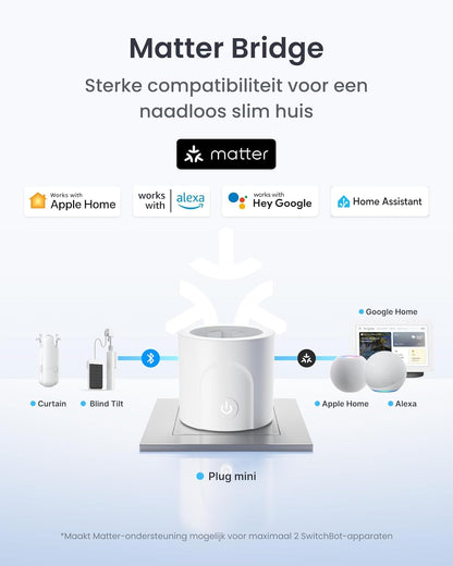 SwitchBot Plug Mini Matter-fähig mit Leistungsüberwachung 4er Pack, WLAN Steckdose
