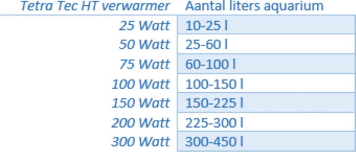 Tetra HT 200, Keramik, 19 - 31 °C,