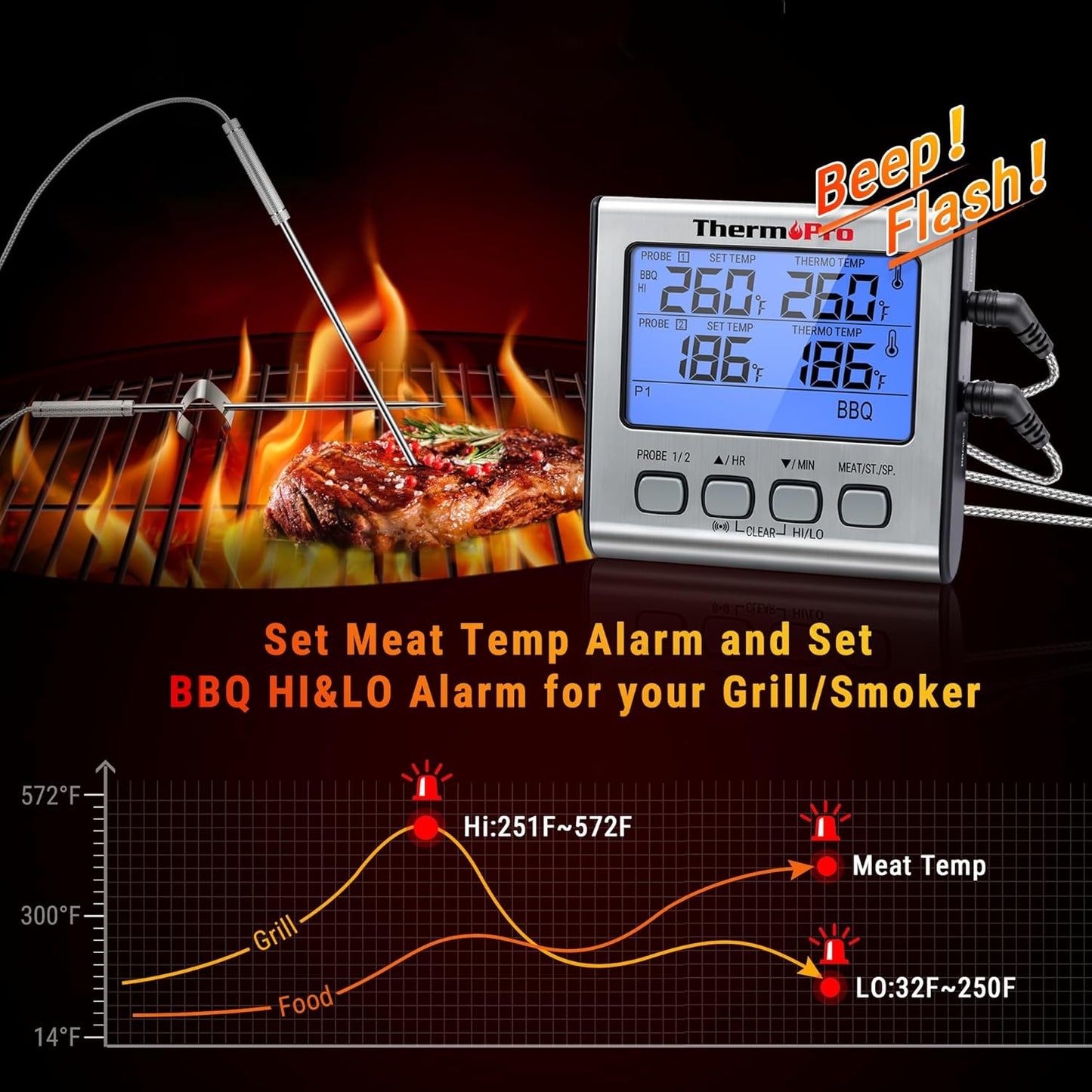 ThermoPro TP17 Thermomètre de gril numérique Thermomètre à viande Thermomètre de viande Thermomètre de cuisine, deux sondes en acier inoxydable, température intérieure bleue, plage de température jusqu'à 300 °C