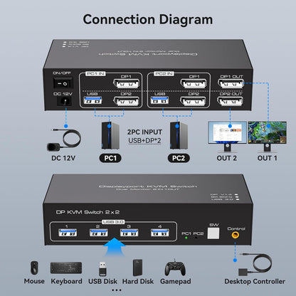 KVM-Switch, 4 K @ 120 Hz, 2 Monitore, 2 Computer, 8 K @ 60 Hz Displayport,
