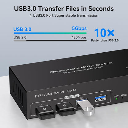 KVM-Switch, 4 K @ 120 Hz, 2 Monitore, 2 Computer, 8 K @ 60 Hz Displayport,