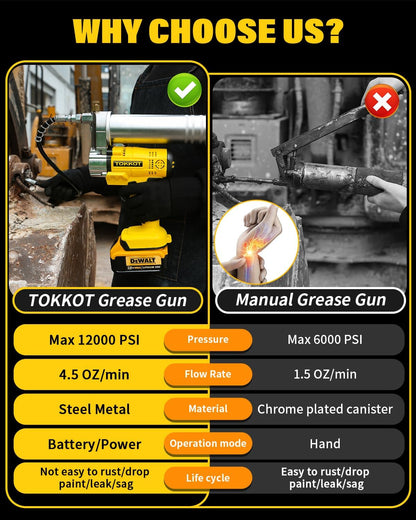 TOKKOT Kabellose elektrische Fettpresse kompatibel mit DeWalt 20V/18V Akku (Ohne Akkus)