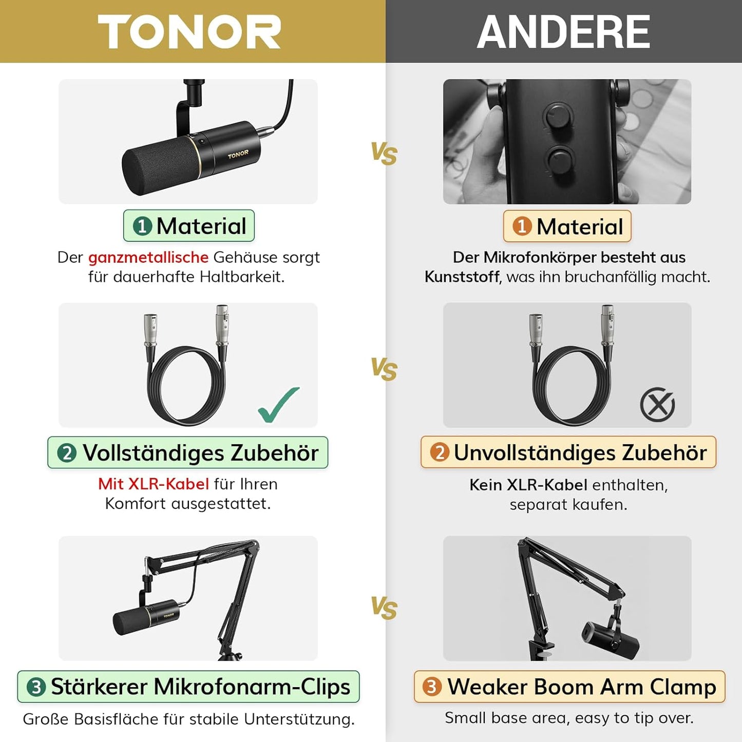 TONOR TD510+ Dynamisches Microphone mit XLR/USB Kabel, Mikro PC mit Mute Button