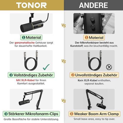 TONOR TD510+ Dynamisches Microphone mit XLR/USB Kabel, Mikro PC mit Mute Button