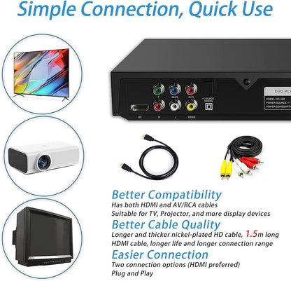Toneriso DVD-Player für Fernseher, Mini-CD/DVD-Playermit HDMI-Anschluss (1080p),