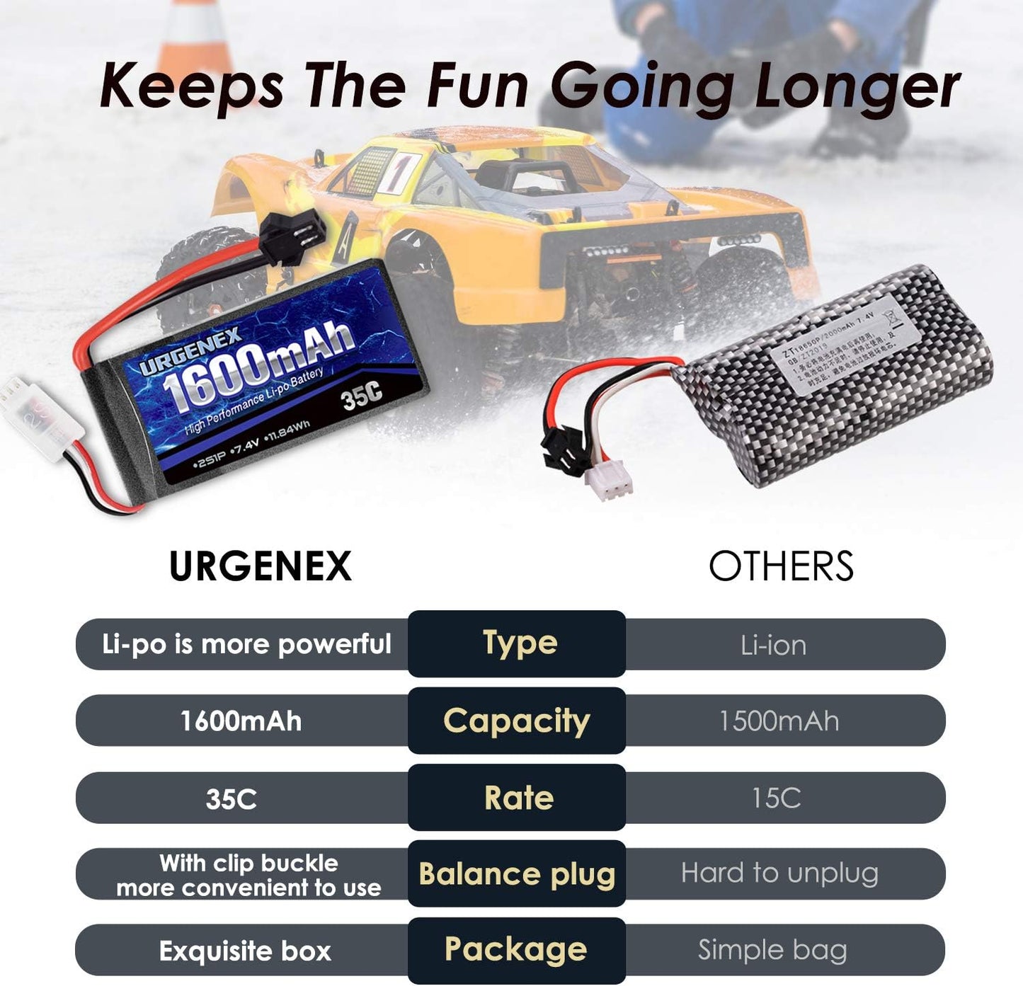 URGENEX 2S Lipo-Akku, 7,4 V, 1600 mAh, Lipo mit SM 2P-Stecker, 35 C, wiederaufladbarer Lipo-Akku für RC-Autos, LKWs, Hobby, Ersatzteile, Zubehör, 2 Stück