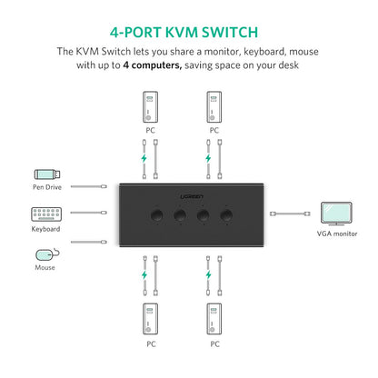 UGREEN USB KVM-Switchbox, 4-in-1-out VGA-Switch, 1080p-Video-Sharing-Adapter mit 3-Port-USB-Hub