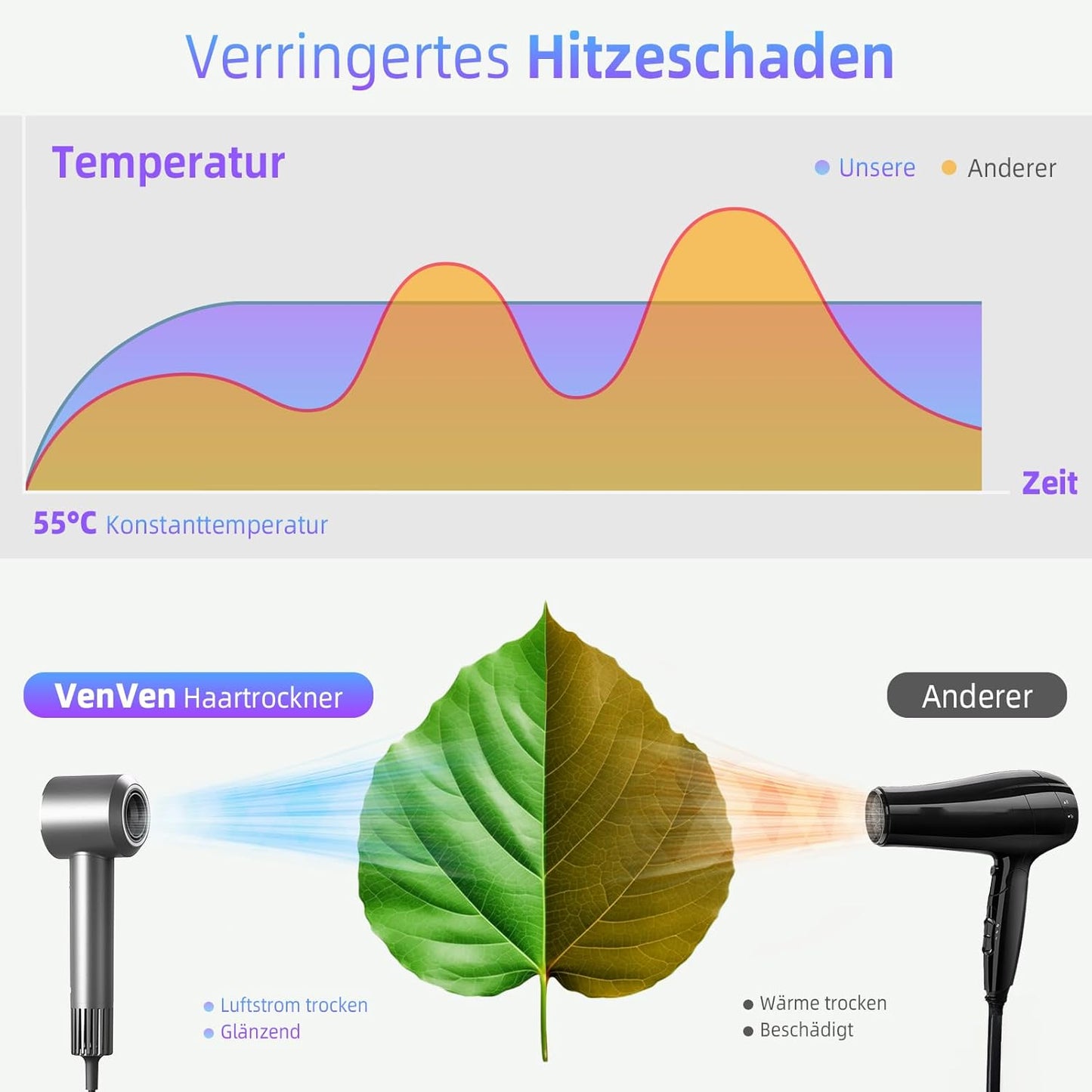 Venven Ionen Haartrockner & Professioneller Fön mit 110.000 U/min Bürstenlos-Motor