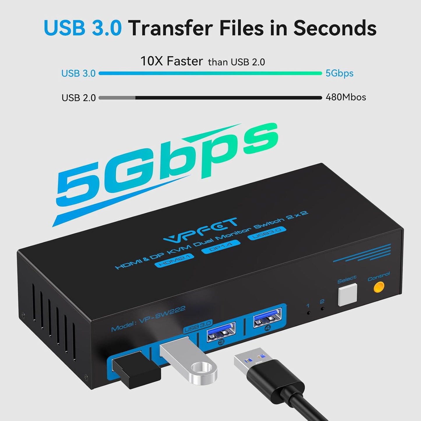 VPFET 8K60Hz Displayport HDMI KVM Switch 2 PC 2 Monitore 4K120Hz USB 3.0