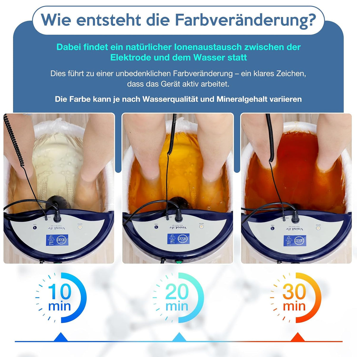 Vniolife Ionen Fußbad, Ionen Fussbad Detox mit Timer, Fußspa Reiniger mit Wassersack