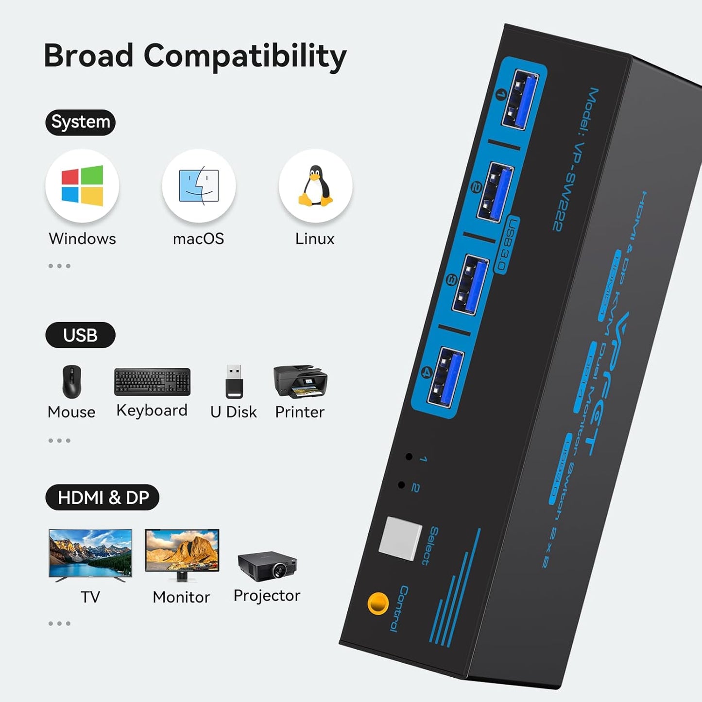 VPFET 8K60Hz Displayport HDMI KVM Switch 2 PC 2 Monitore 4K120Hz USB 3.0